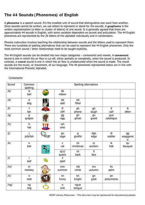 SOLUTION: Purposive Communication phonemes definition and examples ...