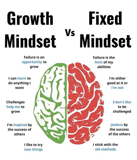 Growth Mindset