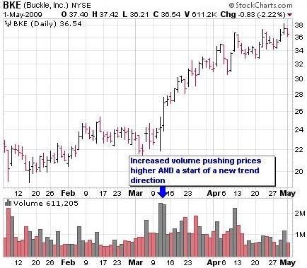What Is Stock Volume 的图像结果
