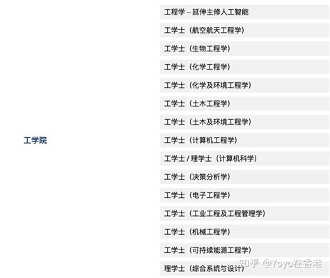 2020内地生如何申请香港科技大学，2020港科大招生要求，学费及奖学金，香港科技大学招生专业有哪些