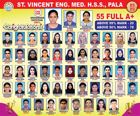 St. Vincent English Medium Higher Secondary School, Pala