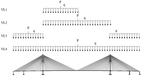 Efficient Design Optimization of Cable-Stayed Bridges: A Two-Layer ...