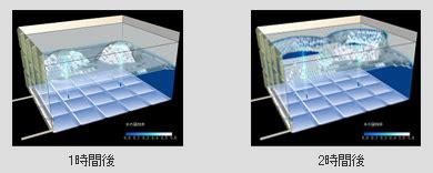 Image result for Example of a Bad File System Structure