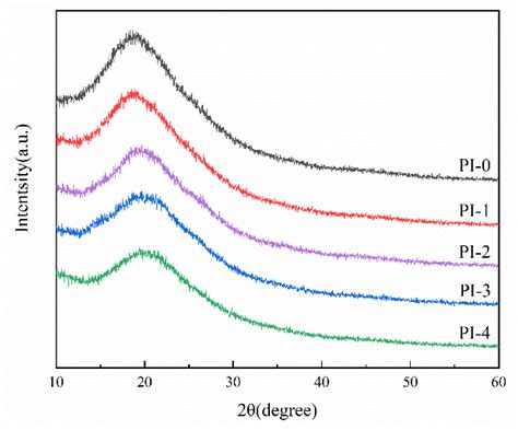 Synthesis and Characterization of Polyimides with Naphthalene Ring ...