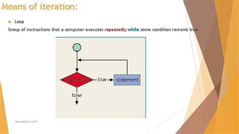 Image result for Example of Iteration