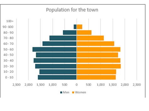 Image result for Using Graphs in Excel