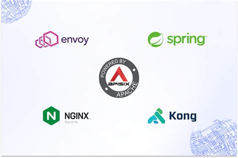 Image result for API Gateway