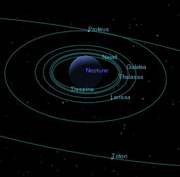 Neptune 的图像结果