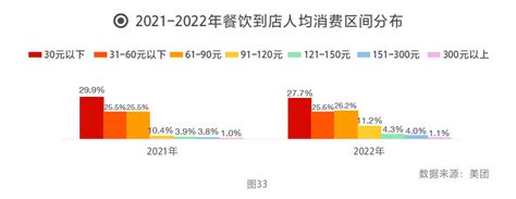 2020年10月中国餐饮收入增速转正 占社会消费品零售总额比重上升_观研报告网