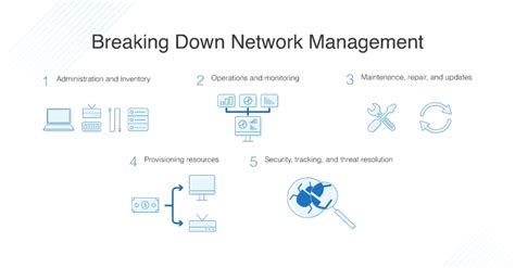 Network Management 的图像结果
