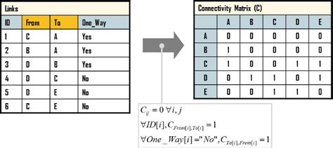 Image result for Connectivity Matrix
