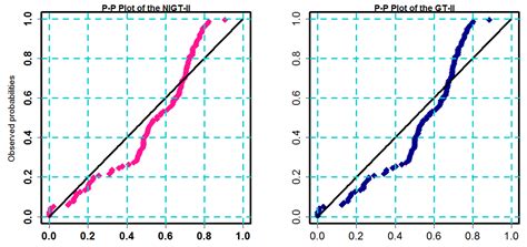 Theoretical Structure and Applications of a Newly Enhanced Gumbel Type ...