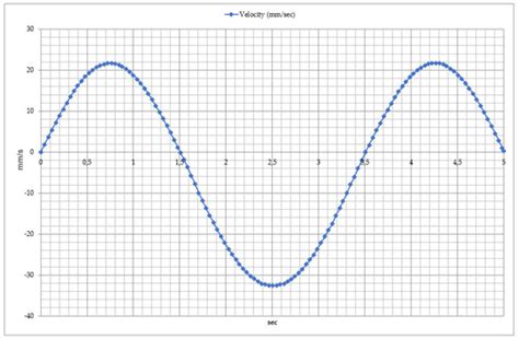 Development of an Ankle Exoskeleton: Design, Modeling, and Testing