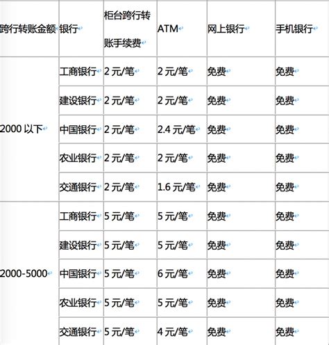 中国农业银行转账支票打印模板 >> 免费中国农业银行转账支票打印软件 >>