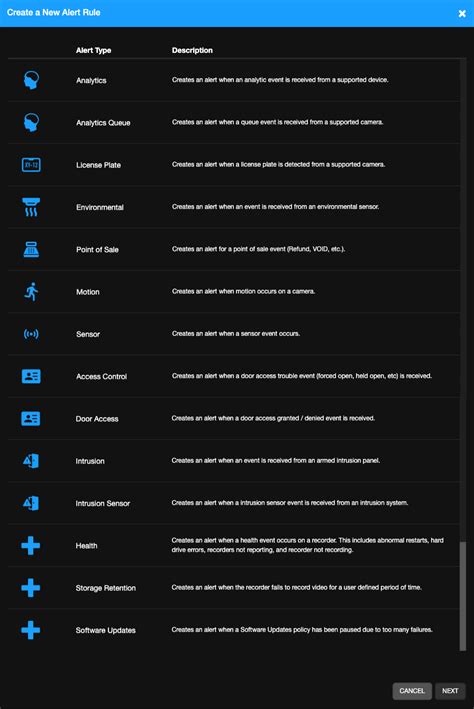 Image result for Alert Software
