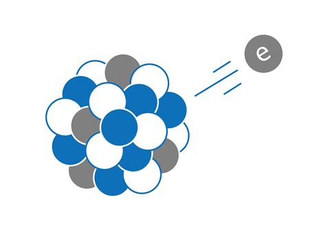 Chapter 3．Four Types of Ionising Radiation