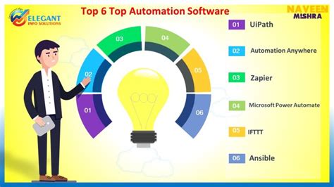 Image result for Core Java Naveen Automation