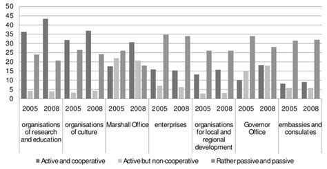 Local Figure Meaning 的图像结果
