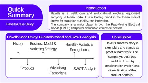 Havells Case Study: Business Model and SWOT Analysis - Pocketful