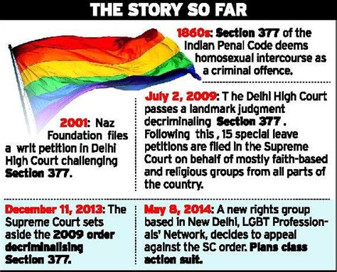 क्यों सुप्रीम कोर्ट को समलैंगिकता को अपराध ठहराने वाला कानून खत्म करना ...