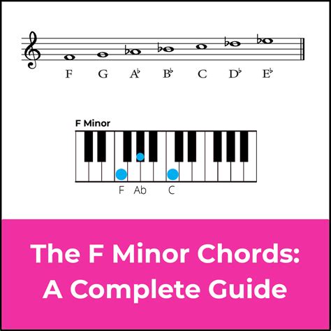 F# Piano Chord Minor at Andre Riley blog