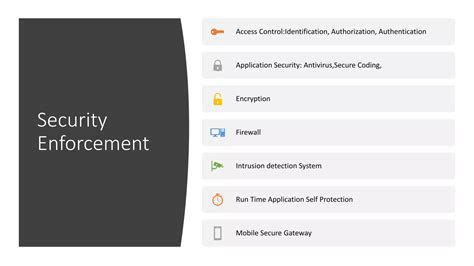 Information Privacy and Security 的图像结果
