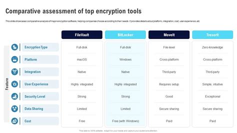 Image result for Encryption Tools