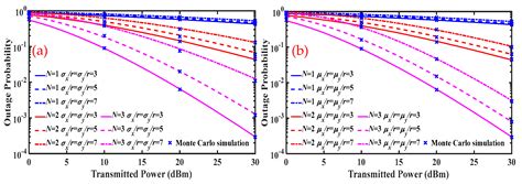 Performance Analysis of Multi-Hop FSOC over Gamma-Gamma Turbulence and ...