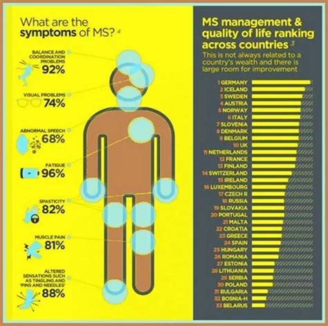fibromyalgia or ms