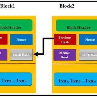 Blockchain Structure Example 的图像结果