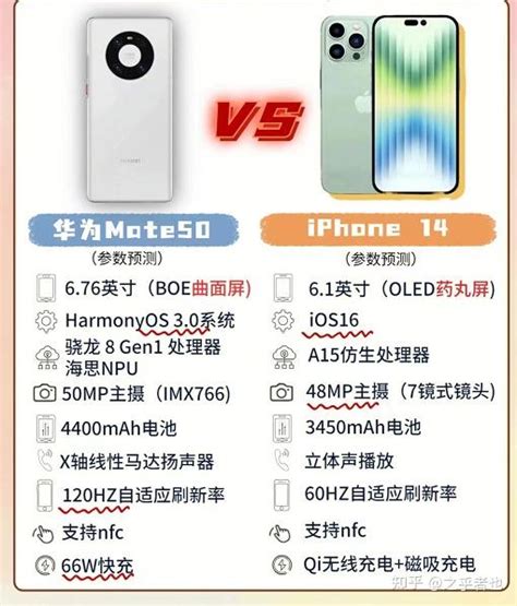 华为Mate50和iPhone14基本清晰：详细对比后，谁更值得期待？ - 知乎