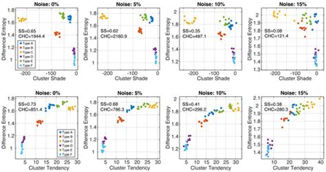 Relating Macroscopic PET Radiomics Features to Microscopic Tumor ...