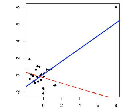 Image result for Practical Statistics
