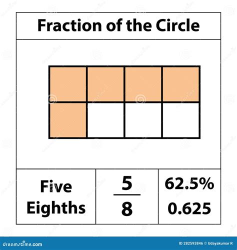 A Fraction Pie Is Divided Into One-Five Slices, Each Showing Math ...