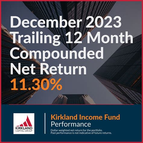 We are super happy to have another month of strong performance for our ...