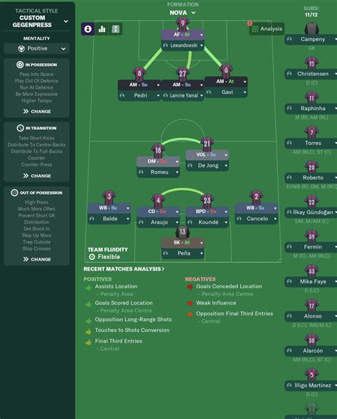 Nova 4-2-3-1 with a Twist - Football Manager Tactics - FM24 - Football ...