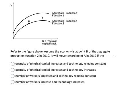 . Y Aggregate Production Function 1 A B Aggregate Production ...