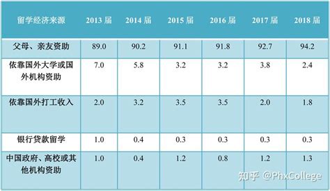 中国留学发展报告（最新版）｜疫情下出国留学人数持续增长 - 知乎