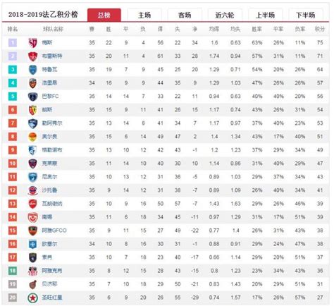 中乙积分榜最新战报中乙冲甲名额(中乙积分榜2021) - 冰球网