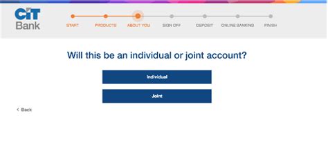 CIT Money Market Account 的图像结果