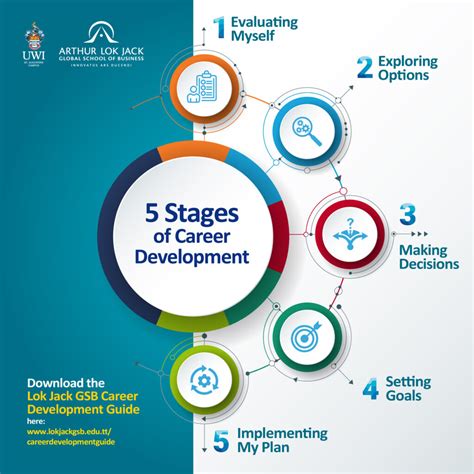 Image result for Career Development Process