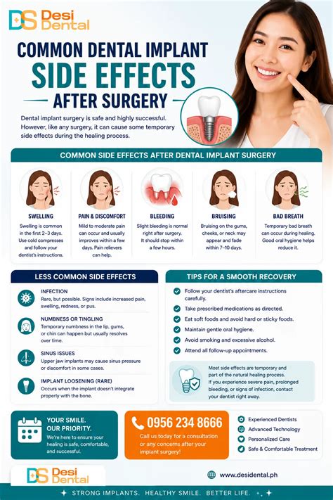 Dental Implant Side Effects: Risks & How to Avoid Them