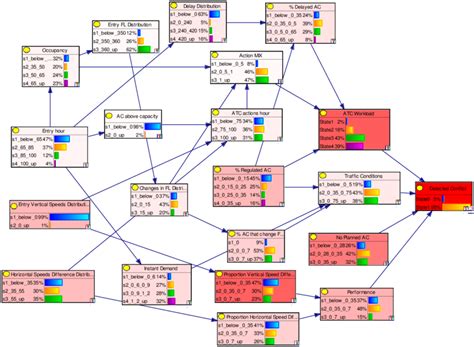 How to Do Sensitivity Analysis 的图像结果