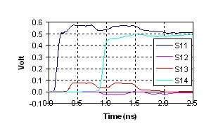 Using S parameters for signal integrity analysis - EE Times