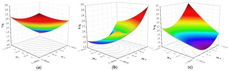 Sustainable Soilless Cultivation Mode: Cultivation Study on Droplet ...
