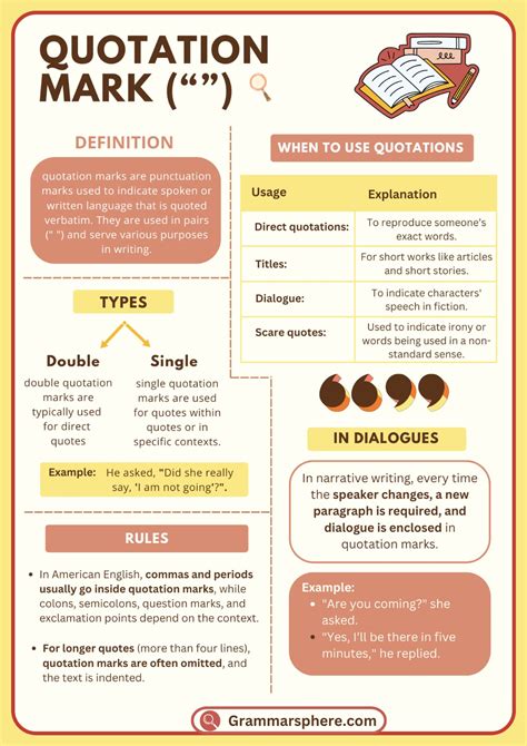 Quotation Mark Rules Quotation Mark Rules Printable