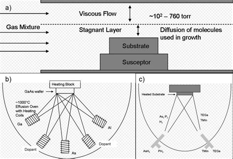 Chemical Beam Epitaxy | Encyclopedia MDPI