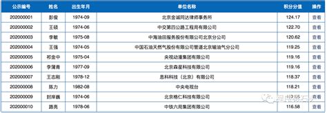 2020 北京积分落户结果公示，落户指标最多的公司竟然又是 ？_公众号【程序猿石头】的博客-CSDN博客