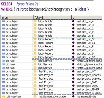 SPARQL Example 的图像结果