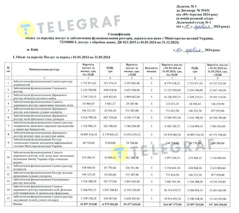 Кибератака на государственные реестры – что такое НАИС при Минюсте и ...